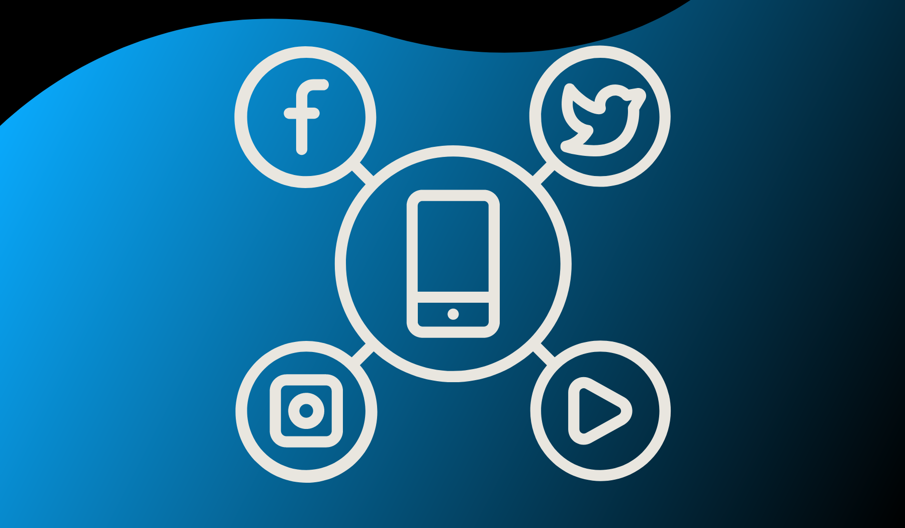 Graphic with a phone in the center connected to 4 social media icons.